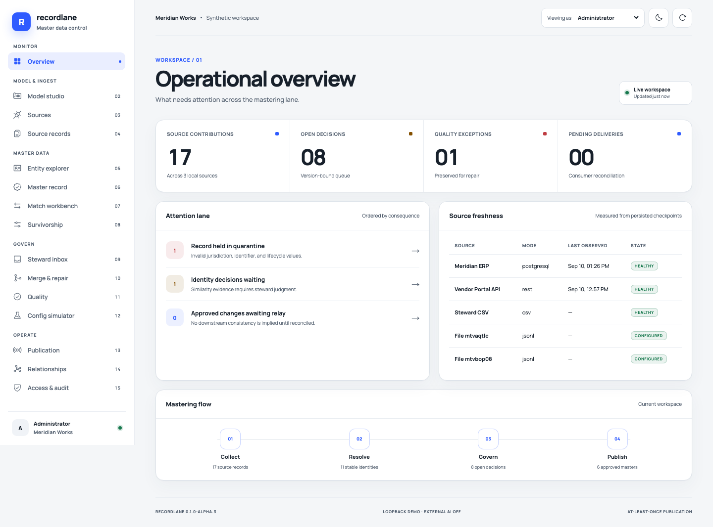 Recordlane operational overview in the default light theme, showing real demo counts and attention queues